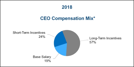 chart-0627711715eb5cce971.jpg